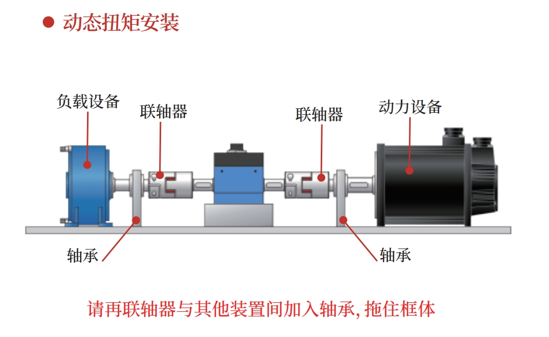 扭矩安装方式.png